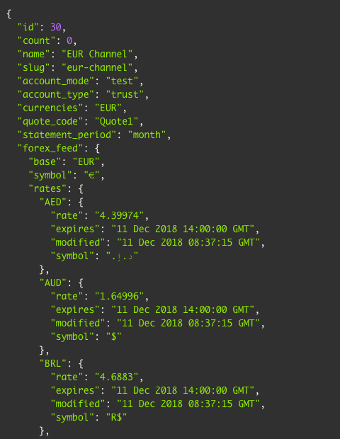 Example of Channel response